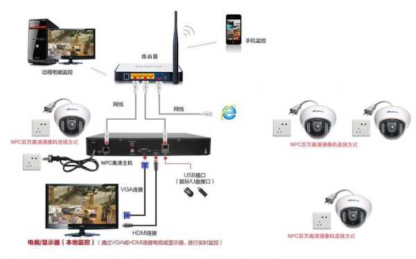 监控怎么安装合法(监控怎么安装合理)-第3张图片-安保之家 监控怎么安装合法(监控怎么安装合理)-第3张图片-安保之家