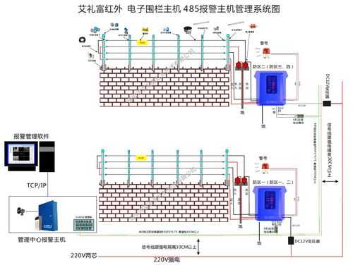 怎么识别电子围栏(怎么识别电子围栏真假)-第1张图片-安保之家 怎么识别电子围栏(怎么识别电子围栏真假)-第1张图片-安保之家