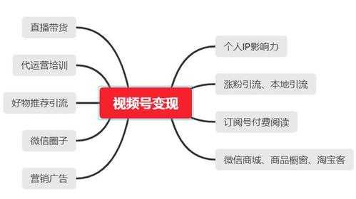 视频号如何做矩阵,视频矩阵怎么选择出来-第3张图片-安保之家 视频号如何做矩阵,视频矩阵怎么选择出来-第3张图片-安保之家