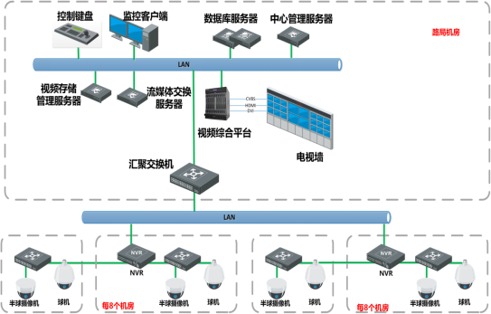 监控系统怎么换(监控系统怎么换通道顺序)-第3张图片-安保之家 监控系统怎么换(监控系统怎么换通道顺序)-第3张图片-安保之家