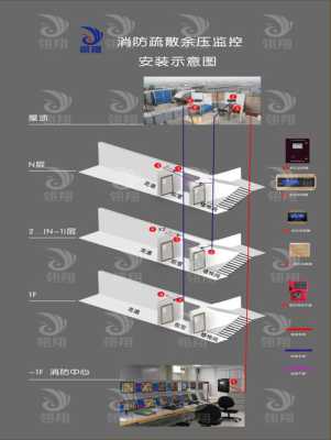 监控系统怎么换(监控系统怎么换通道顺序)-第1张图片-安保之家 监控系统怎么换(监控系统怎么换通道顺序)-第1张图片-安保之家