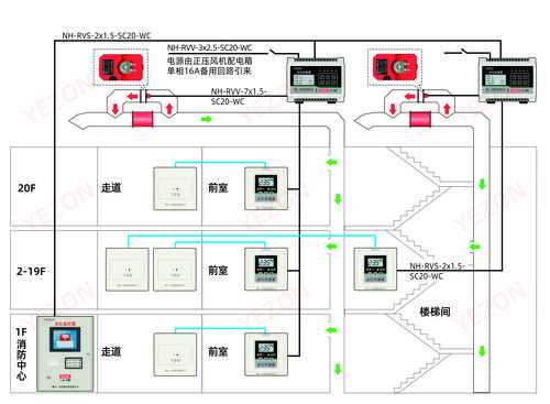 监控系统怎么换(监控系统怎么换通道顺序)-第2张图片-安保之家 监控系统怎么换(监控系统怎么换通道顺序)-第2张图片-安保之家