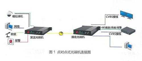 监控光纤怎么对接(光纤和网线怎么对接)-第3张图片-安保之家 监控光纤怎么对接(光纤和网线怎么对接)-第3张图片-安保之家