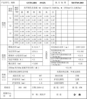 光纤的检测报告怎么出,光收发怎么测试好坏-第3张图片-安保之家 光纤的检测报告怎么出,光收发怎么测试好坏-第3张图片-安保之家