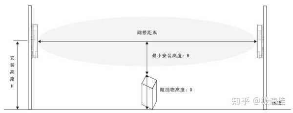 塔吊网桥怎么传输(塔吊网桥怎么传输信号)-第3张图片-安保之家 塔吊网桥怎么传输(塔吊网桥怎么传输信号)-第3张图片-安保之家