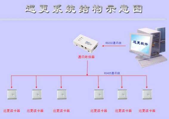 安防八大系统介绍,巡更系统需要布线吗-第2张图片-安保之家 安防八大系统介绍,巡更系统需要布线吗-第2张图片-安保之家
