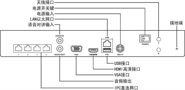 hikvision摄像头的接线,hikvision监控怎么连接手机-第2张图片-安保之家 hikvision摄像头的接线,hikvision监控怎么连接手机-第2张图片-安保之家