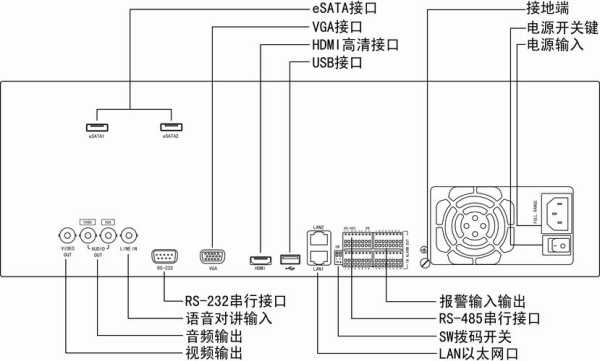 hikvision摄像头的接线,hikvision监控怎么连接手机-第1张图片-安保之家 hikvision摄像头的接线,hikvision监控怎么连接手机-第1张图片-安保之家
