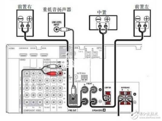 音响线怎么布线,壁挂音箱怎么布线图解-第3张图片-安保之家 音响线怎么布线,壁挂音箱怎么布线图解-第3张图片-安保之家