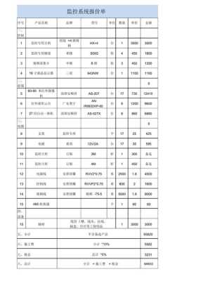监控价是什么意思,监控报价怎么报价-第1张图片-安保之家 监控价是什么意思,监控报价怎么报价-第1张图片-安保之家