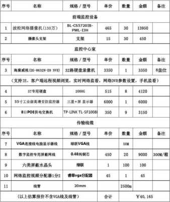 监控价是什么意思,监控报价怎么报价-第2张图片-安保之家 监控价是什么意思,监控报价怎么报价-第2张图片-安保之家