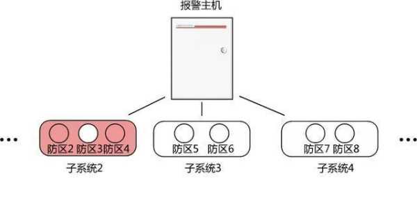 布防怎么设置旁路（防盗器上的在家布防是什么意思）-第1张图片-安保之家