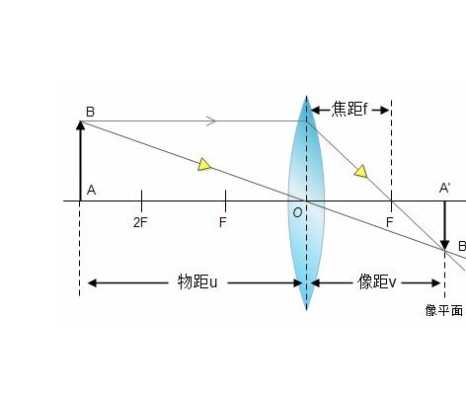 镜头怎么调整焦距(什么可以调节焦距)-第3张图片-安保之家 镜头怎么调整焦距(什么可以调节焦距)-第3张图片-安保之家