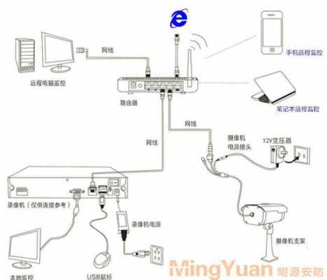 家庭监控怎么调试(电视监控怎么调)-第3张图片-安保之家 家庭监控怎么调试(电视监控怎么调)-第3张图片-安保之家