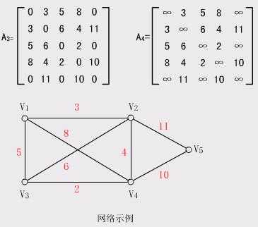 altium designer pcb绘制矩阵方法，链接矩阵怎么画出来-第1张图片-安保之家
