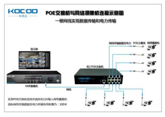 poe录像机外网插哪个口,poe怎么连接网络-第2张图片-安保之家 poe录像机外网插哪个口,poe怎么连接网络-第2张图片-安保之家