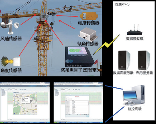 塔吊怎么安装监控(工地监控安装方法)-第1张图片-安保之家 塔吊怎么安装监控(工地监控安装方法)-第1张图片-安保之家
