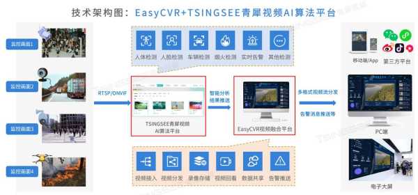 cvr存储怎么录像(cvr存储录像和图片)-第3张图片-安保之家 cvr存储怎么录像(cvr存储录像和图片)-第3张图片-安保之家