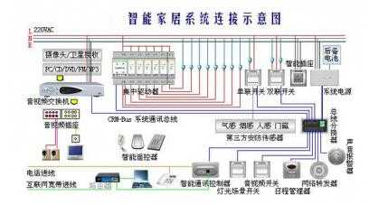 全屋挂网费用怎么算,网络布线怎么收费-第3张图片-安保之家 全屋挂网费用怎么算,网络布线怎么收费-第3张图片-安保之家