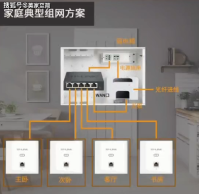 全屋挂网费用怎么算,网络布线怎么收费-第2张图片-安保之家 全屋挂网费用怎么算,网络布线怎么收费-第2张图片-安保之家