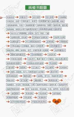 全屋挂网费用怎么算,网络布线怎么收费-第1张图片-安保之家 全屋挂网费用怎么算,网络布线怎么收费-第1张图片-安保之家