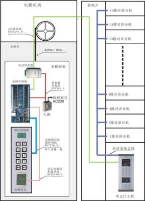 梯控系统怎么布线,梯控怎么布线-第1张图片-安保之家 梯控系统怎么布线,梯控怎么布线-第1张图片-安保之家