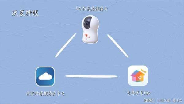 在智慧沃家里怎么查看摄像头,沃对讲app-第1张图片-安保之家 在智慧沃家里怎么查看摄像头,沃对讲app-第1张图片-安保之家