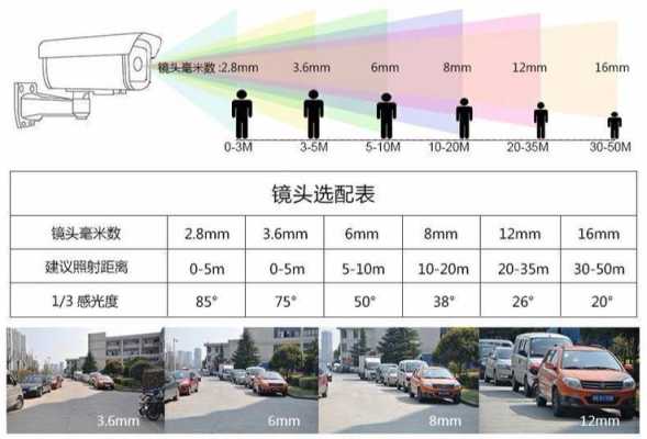 镜头怎么选择焦距(镜头怎么选择焦距大小)-第3张图片-安保之家 镜头怎么选择焦距(镜头怎么选择焦距大小)-第3张图片-安保之家
