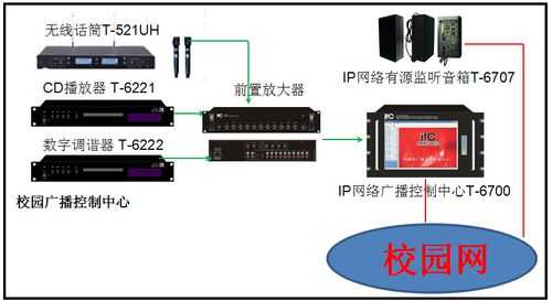 公共广播一般用什么线,考试时的广播-第2张图片-安保之家 公共广播一般用什么线,考试时的广播-第2张图片-安保之家