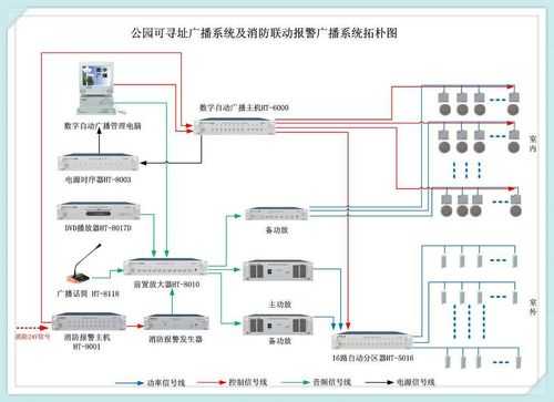 公共广播一般用什么线,考试时的广播-第1张图片-安保之家 公共广播一般用什么线,考试时的广播-第1张图片-安保之家