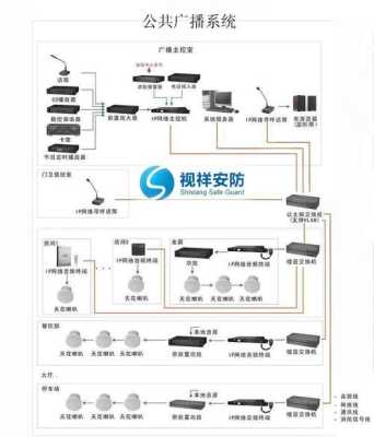 公共广播一般用什么线,考试时的广播-第3张图片-安保之家 公共广播一般用什么线,考试时的广播-第3张图片-安保之家