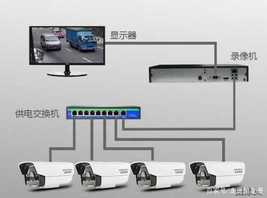 如何把摄像头画面排序,监控画面怎么排列整齐-第3张图片-安保之家 如何把摄像头画面排序,监控画面怎么排列整齐-第3张图片-安保之家