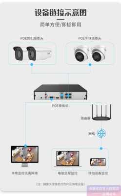 如何把摄像头画面排序,监控画面怎么排列整齐-第2张图片-安保之家 如何把摄像头画面排序,监控画面怎么排列整齐-第2张图片-安保之家