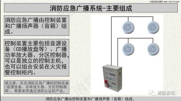 消防联动控制器怎么人工喊话,用广播怎么报警电话-第1张图片-安保之家 消防联动控制器怎么人工喊话,用广播怎么报警电话-第1张图片-安保之家