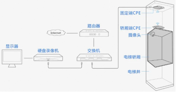 两对网桥在一起会有干扰吗,电梯怎么装网桥图解-第3张图片-安保之家 两对网桥在一起会有干扰吗,电梯怎么装网桥图解-第3张图片-安保之家