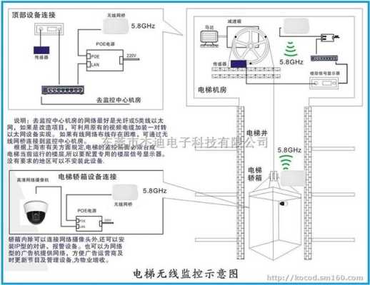 两对网桥在一起会有干扰吗,电梯怎么装网桥图解-第2张图片-安保之家 两对网桥在一起会有干扰吗,电梯怎么装网桥图解-第2张图片-安保之家
