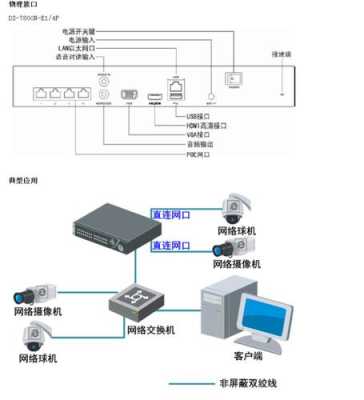 “海康球机”电源怎么接,球机怎么连接硬盘录像机-第3张图片-安保之家 “海康球机”电源怎么接,球机怎么连接硬盘录像机-第3张图片-安保之家