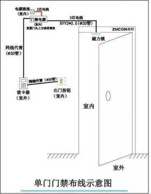 家用门禁怎么安装(家用门禁怎么安装视频教程)-第2张图片-安保之家 家用门禁怎么安装(家用门禁怎么安装视频教程)-第2张图片-安保之家