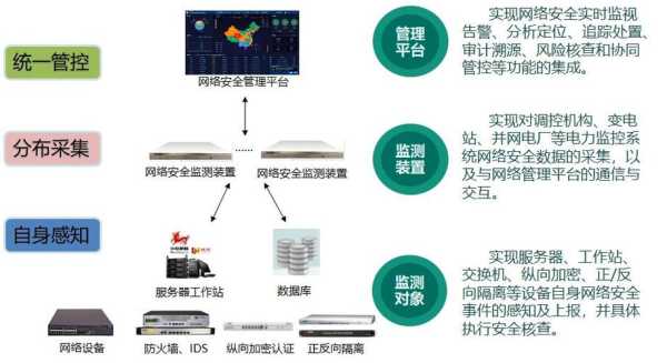 怎么躲过网络监测(怎么躲过网络监测设备)-第3张图片-安保之家 怎么躲过网络监测(怎么躲过网络监测设备)-第3张图片-安保之家