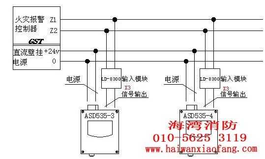海湾消防主机与区域分机怎么连接,分机怎么远程主机连接-第2张图片-安保之家 海湾消防主机与区域分机怎么连接,分机怎么远程主机连接-第2张图片-安保之家