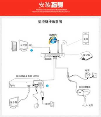 监控聚焦怎么调(监控广角怎么设置)-第3张图片-安保之家 监控聚焦怎么调(监控广角怎么设置)-第3张图片-安保之家