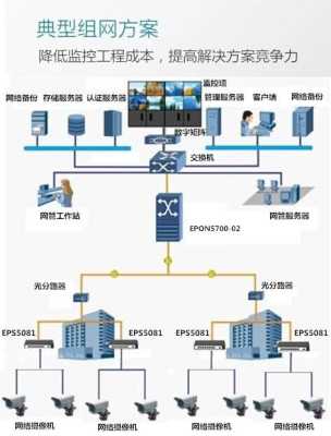 olt怎么用于监控(如何用olt做监控)-第1张图片-安保之家 olt怎么用于监控(如何用olt做监控)-第1张图片-安保之家