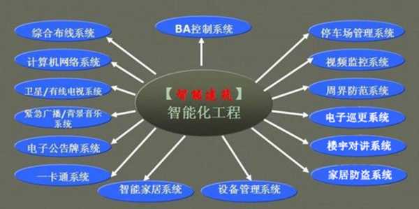 搞弱电怎么赚钱(做弱电项目能赚钱吗)-第3张图片-安保之家 搞弱电怎么赚钱(做弱电项目能赚钱吗)-第3张图片-安保之家