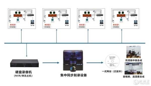 审讯主机怎么录像(审讯主机怎么录像的)-第1张图片-安保之家 审讯主机怎么录像(审讯主机怎么录像的)-第1张图片-安保之家