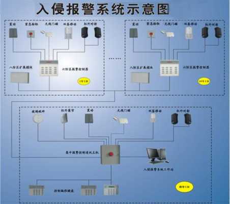 区域入侵 怎么处理(区域入侵 怎么处理)-第3张图片-安保之家 区域入侵 怎么处理(区域入侵 怎么处理)-第3张图片-安保之家