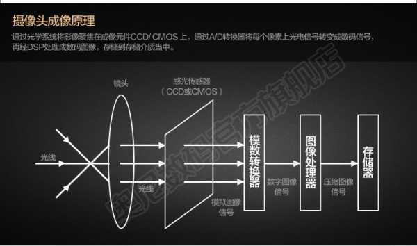监控怎么调背光(监控怎么调背光模式)-第3张图片-安保之家 监控怎么调背光(监控怎么调背光模式)-第3张图片-安保之家