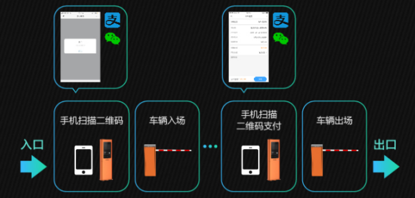无人值守怎么解决(无人值守怎么解决的)-第1张图片-安保之家 无人值守怎么解决(无人值守怎么解决的)-第1张图片-安保之家