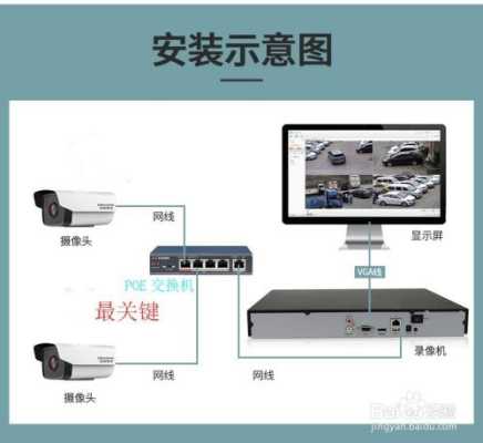 怎么增加监控探头(监控更换了新的采头怎么安装)-第2张图片-安保之家 怎么增加监控探头(监控更换了新的采头怎么安装)-第2张图片-安保之家
