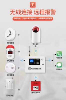 家用烟感器一直响怎么关闭,家庭报警系统怎么解除-第1张图片-安保之家 家用烟感器一直响怎么关闭,家庭报警系统怎么解除-第1张图片-安保之家