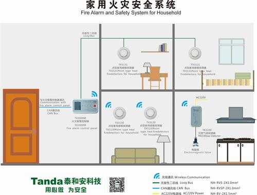 家用烟感器一直响怎么关闭,家庭报警系统怎么解除-第3张图片-安保之家 家用烟感器一直响怎么关闭,家庭报警系统怎么解除-第3张图片-安保之家